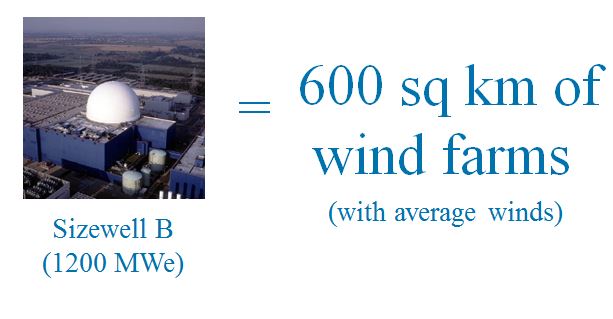 Sizewell B vs Windfarms